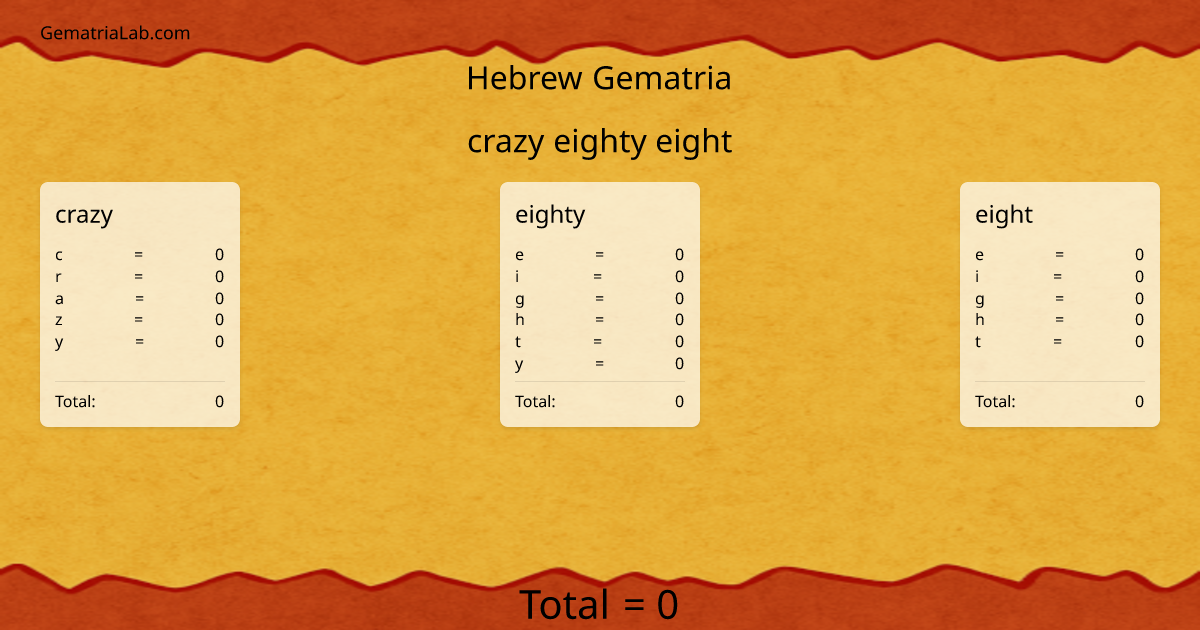crazy eighty eight in hebrew Gematria